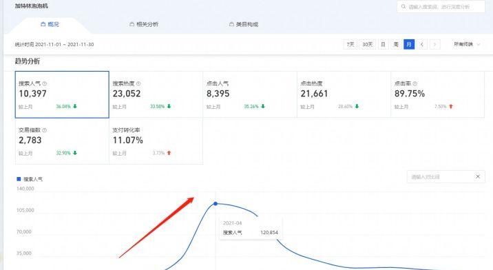淘宝开店卖什么商品比较好,新手淘宝卖什么比较好