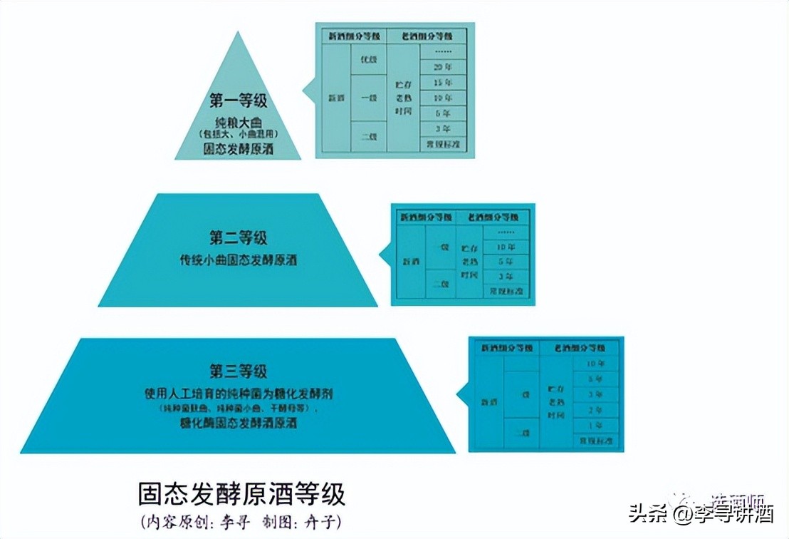 选酒师喝酒视频,选酒师是啥