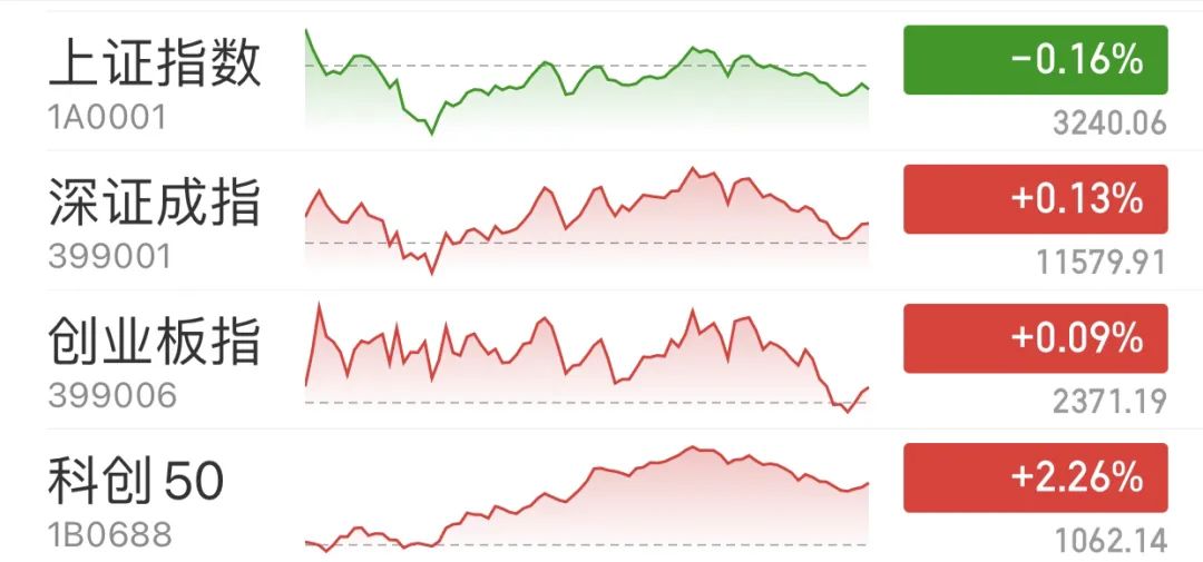 大盘股市今天行情走势预测,大盘解析20200903