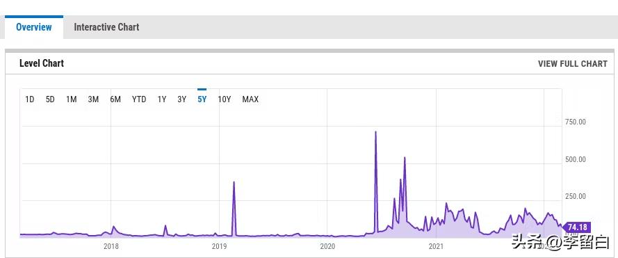 创建nft平台,创建一个nft作品需要多少钱