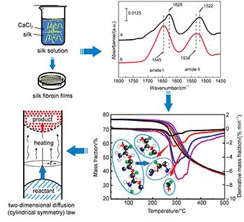 锂离子电池导电材料的研究与发展,锂离子电池正负极材料的相关特性