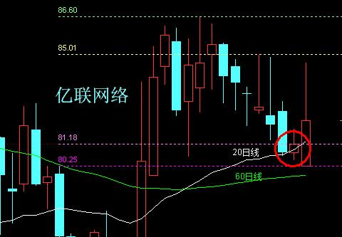 疫情期间创业板块,疫情下的市场机会
