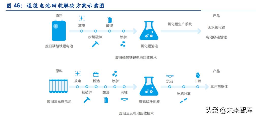 有色金属行业研究与中期投资策略,有色金属技术行业分析