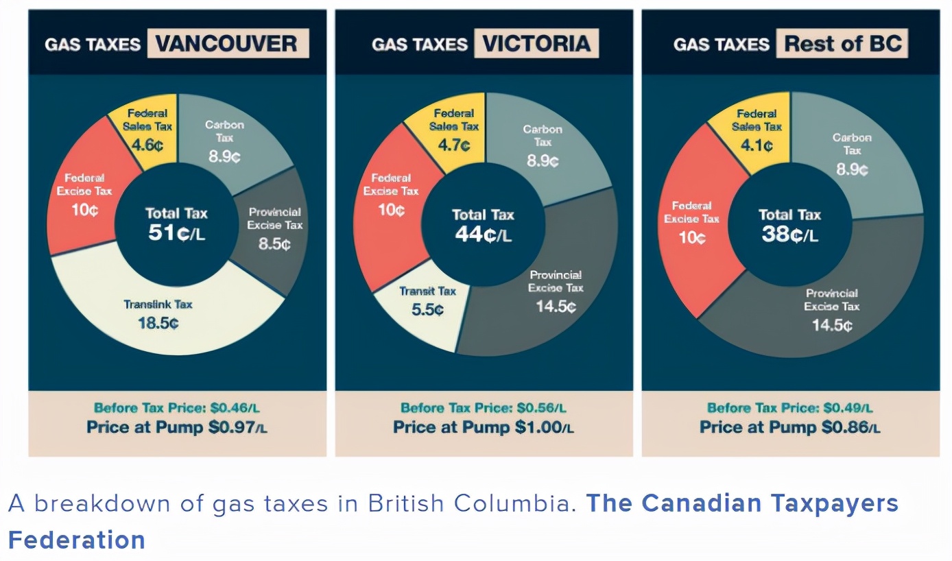卑诗省油价持续飙升米面肉奶价格涨幅巨大居民恐慌性囤货
