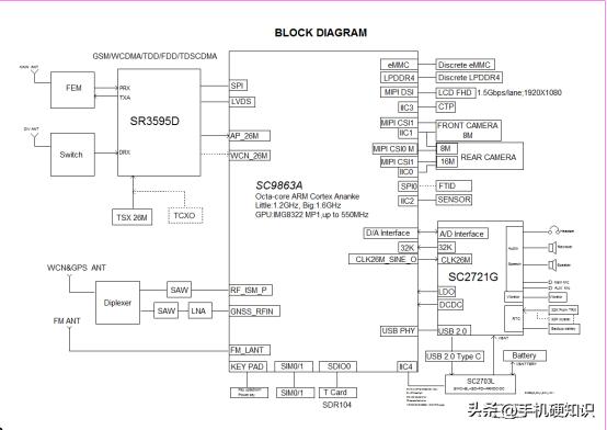 手机主板逻辑部分工作原理,手机主板启动原理图
