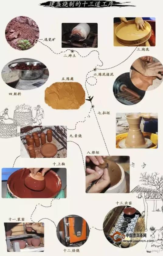 十几元建盏价格,花几百块钱建盏到底值不值