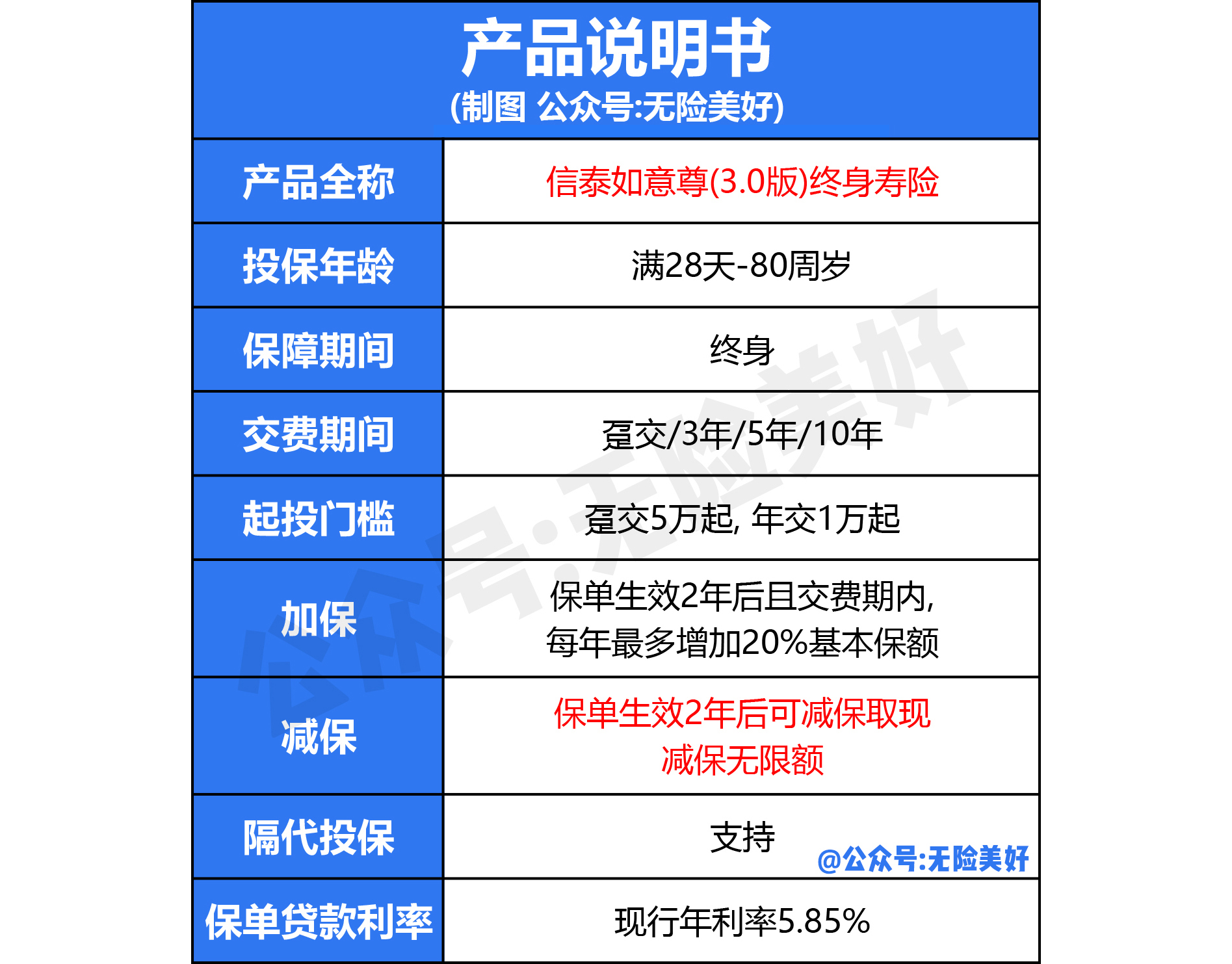 增额终身寿险榜一大哥：信泰如意尊3.0
