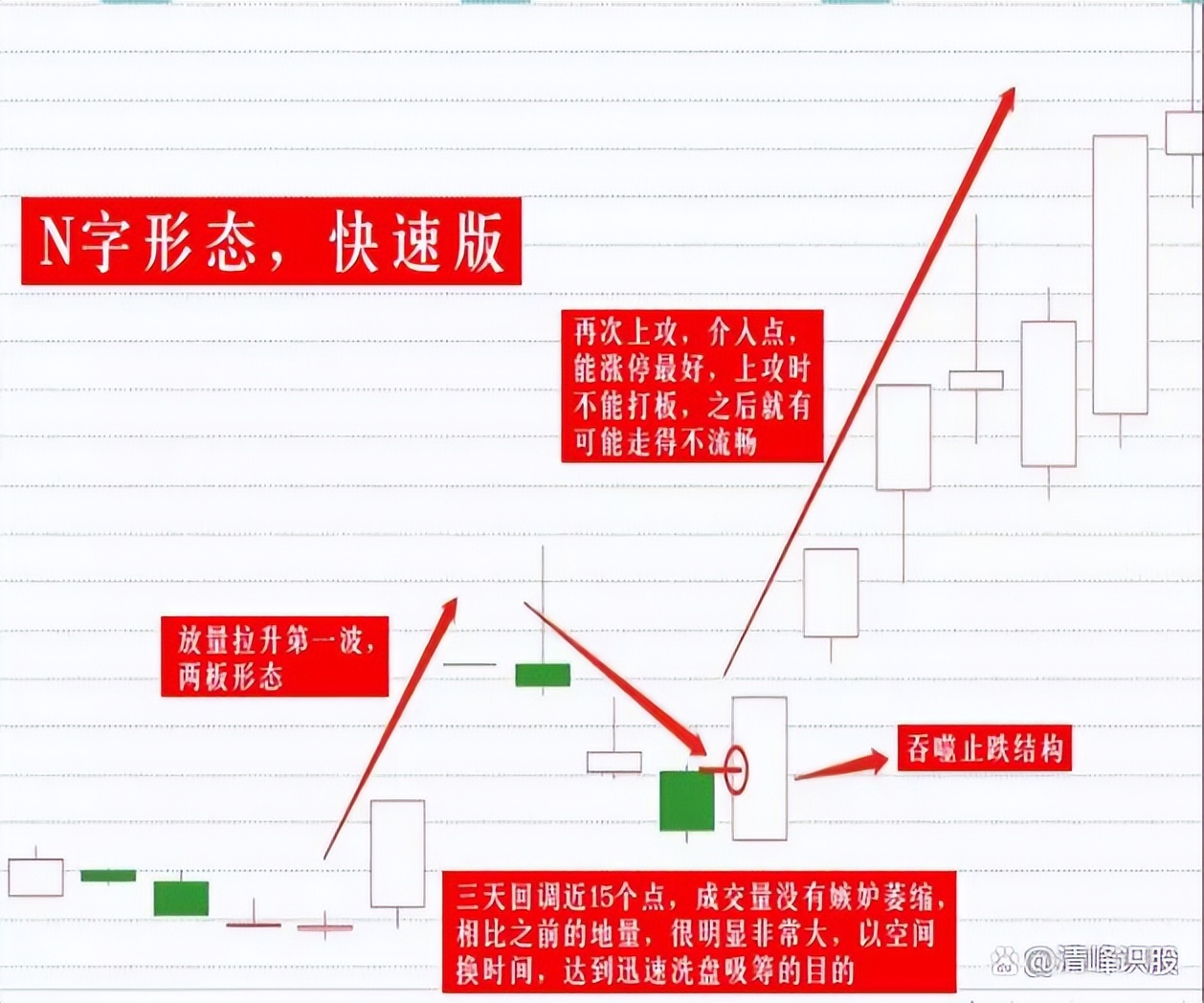 3年内挣到100万,涨停选股方法和技巧