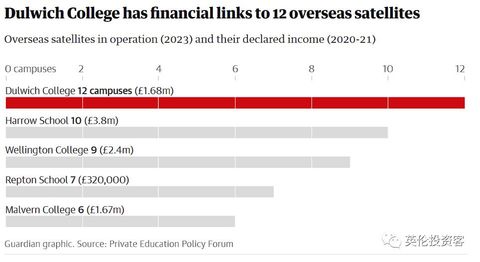 英国私校学费30年翻2倍,英国名校私校