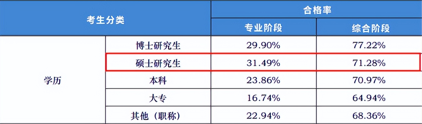 中注协cpa通过率,中注协公布2023年cpa考生考后数据
