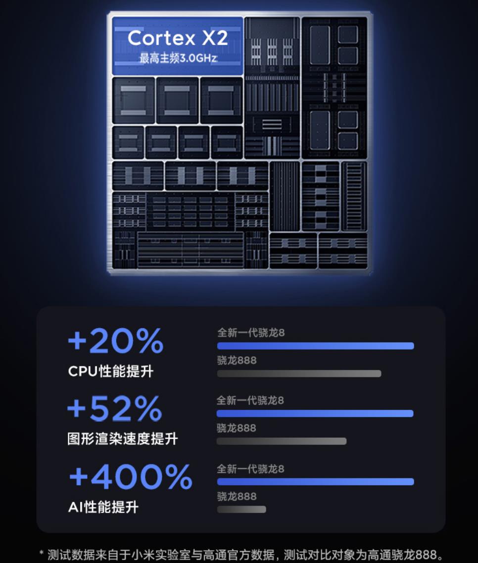 小米12哪个系列值得上手,小米12哪一款更值得入手