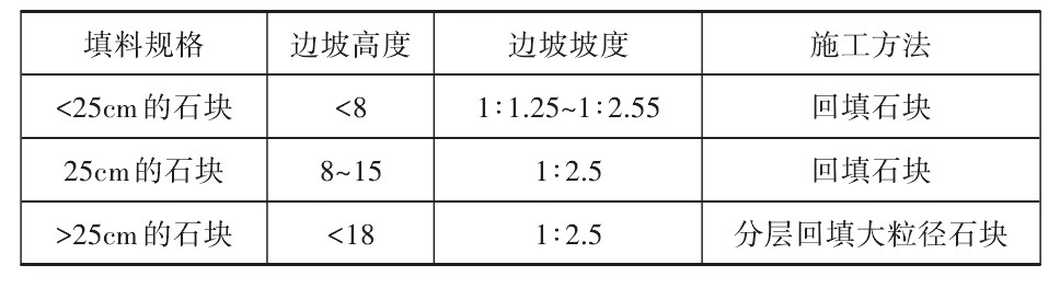 公路路基防护方案,公路路面路基施工技术细则最新