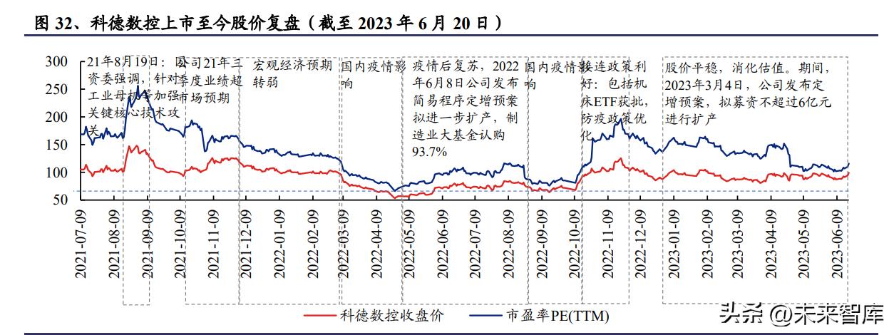 机械行业投资机会分析,机械行业上周走势分析