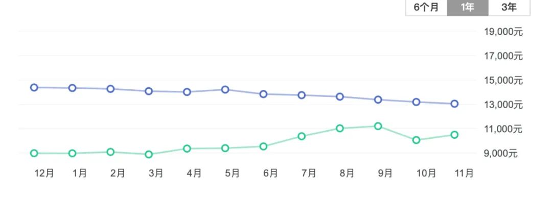 房东情绪崩溃了,房东心态崩塌
