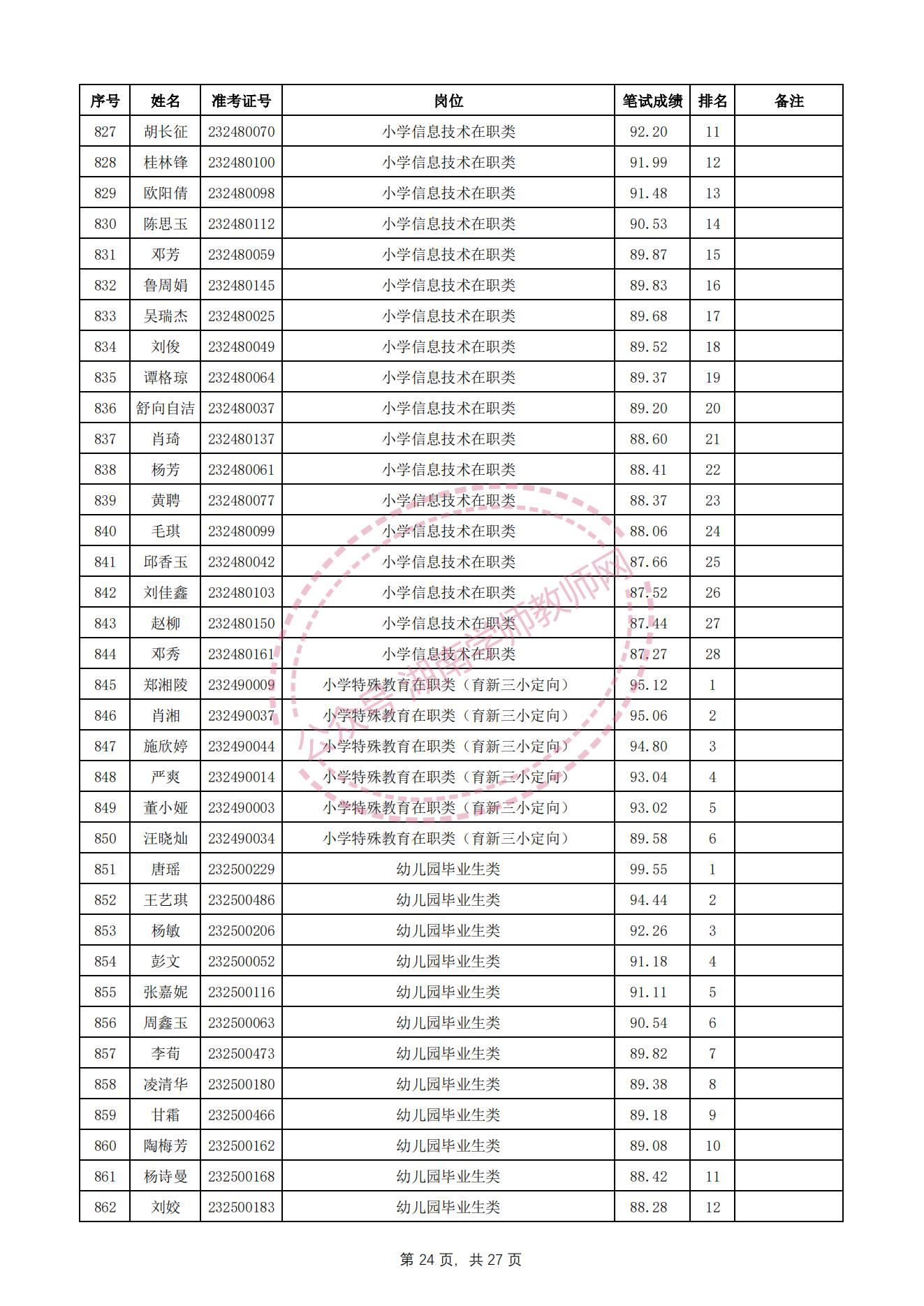 长沙望城区教师招聘资格审查,长沙雨花区教师招聘成绩查询