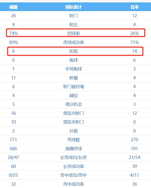历届世界杯亚洲都有几个参赛名额,世界杯2022赛程表参赛球队一览表