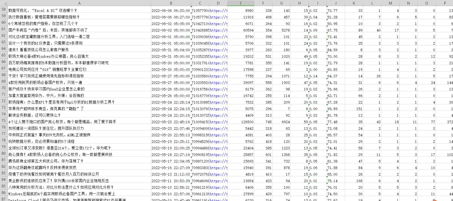 确定您的SEO工作是否有效？SEO报告终极指南