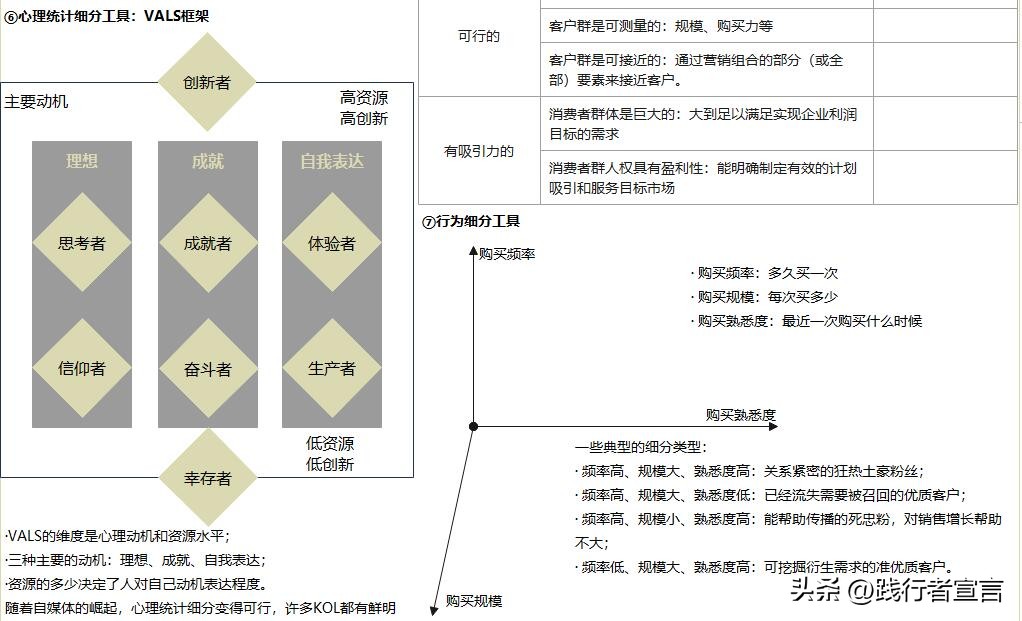 stp营销策略定位,如何认识stp营销战略与市场细分