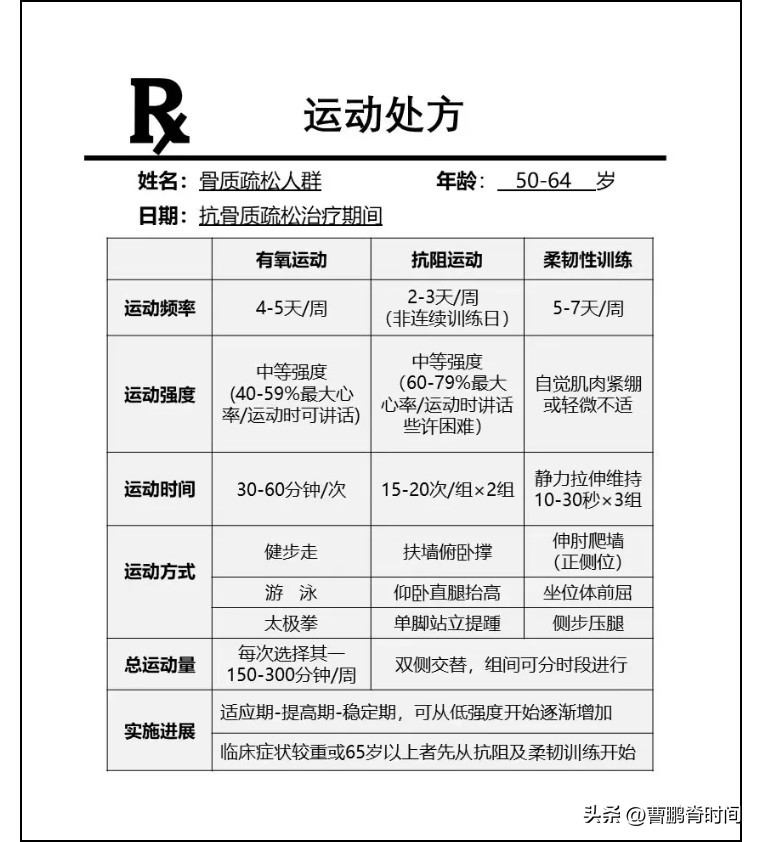 跳绳导致胸椎压缩性骨折,跳绳跳到肋骨脱臼
