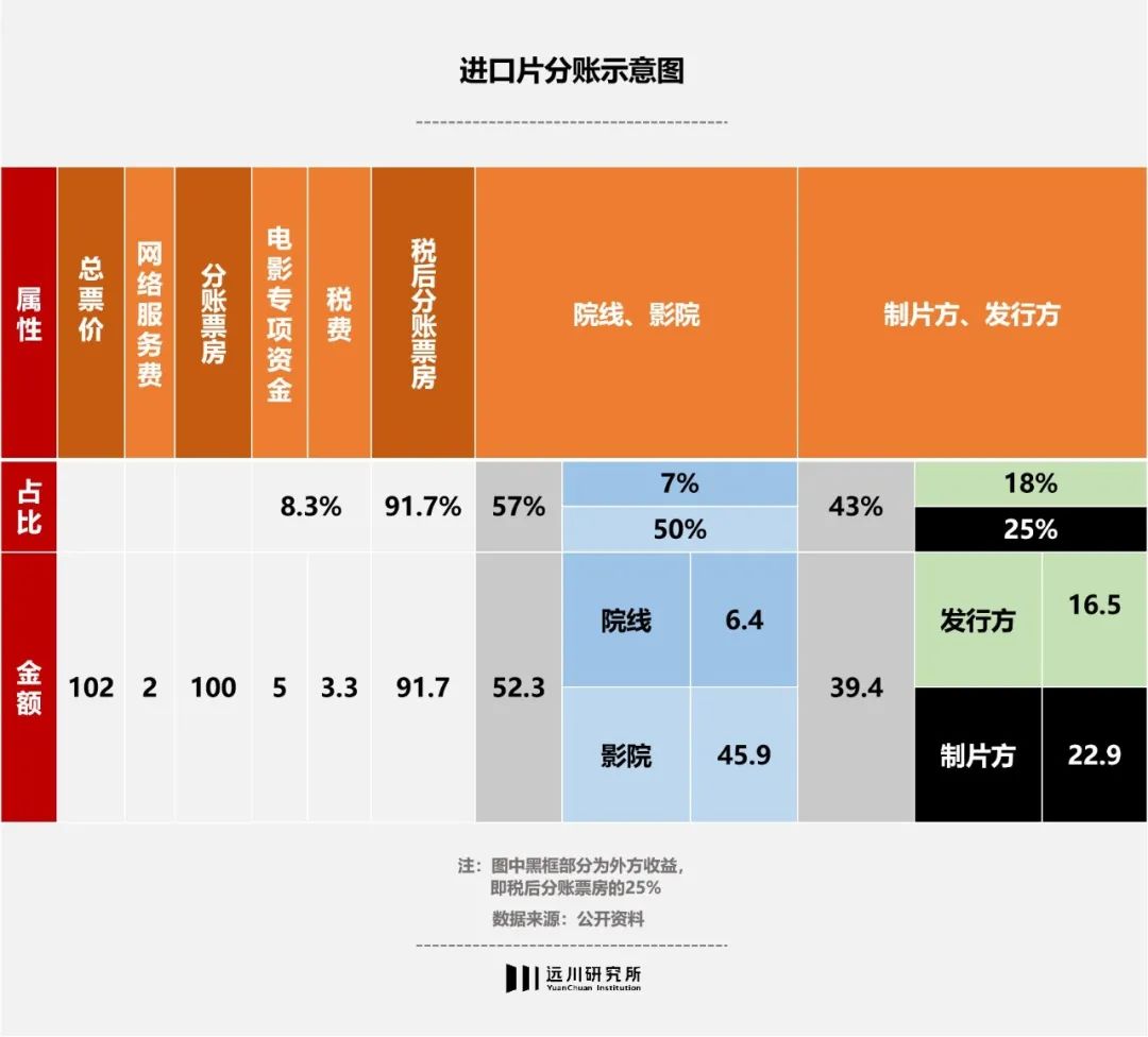 进口影片是啥,国内上映进口片年表