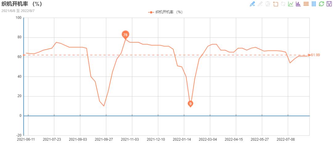 锦纶和氨纶价格走势,锦纶目前的行情怎么样了啊