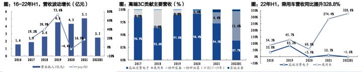 工程涂料的市场机会,工业涂料有什么