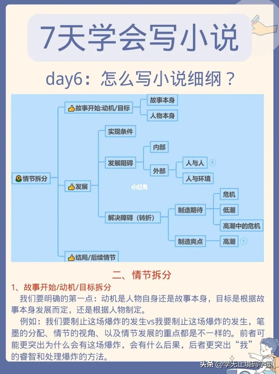 21天学写小说,如何学写小说