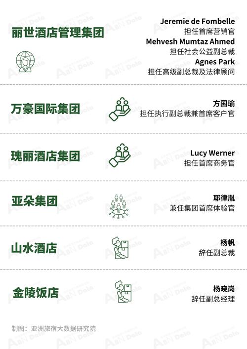 2024年的酒店业展望,2023年酒店经营工作总结