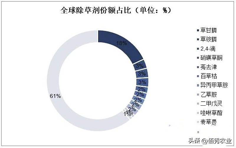 农药降价最新消息,农药降价原因