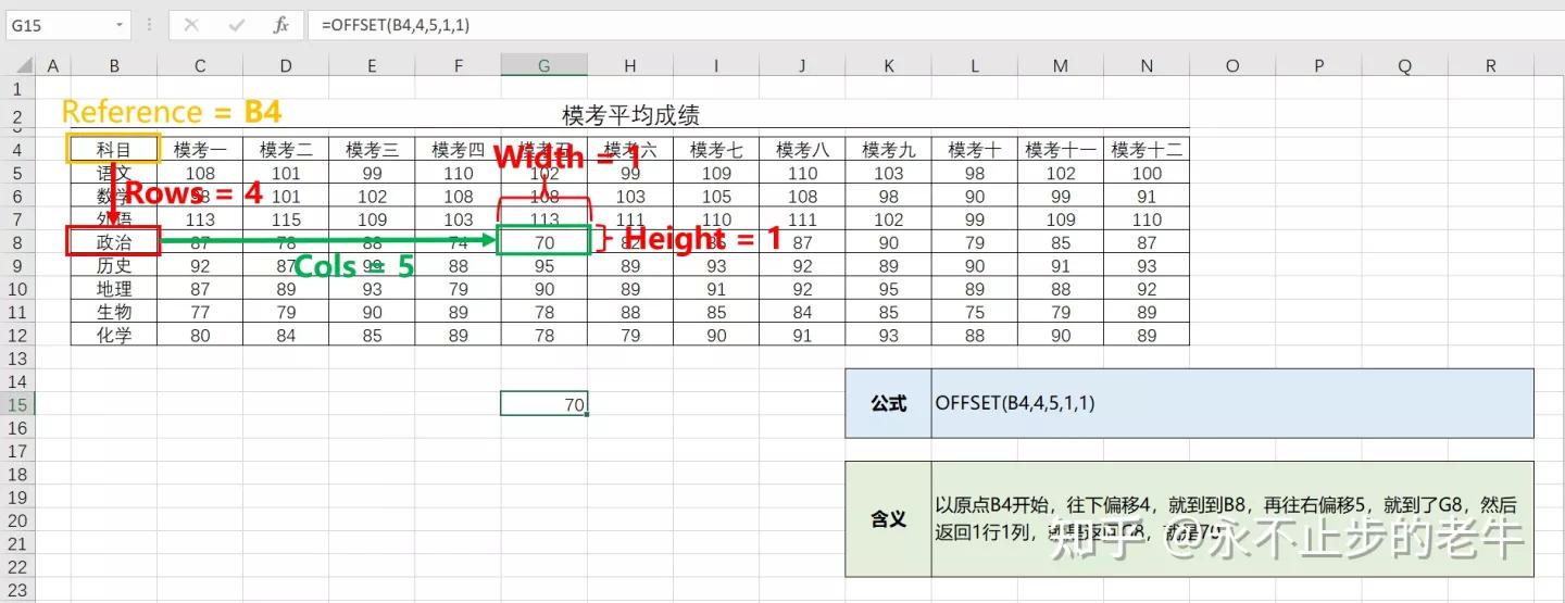 excel函数offset使用方法,excel中offset函数使用方法