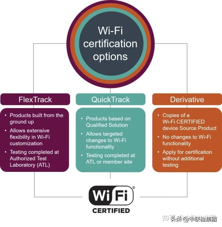进行无线wifi认证的话要收费吗,wifi上网认证是怎么自动认证