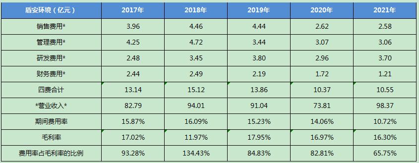 三花智控是做什么产品,三花智控值得买吗