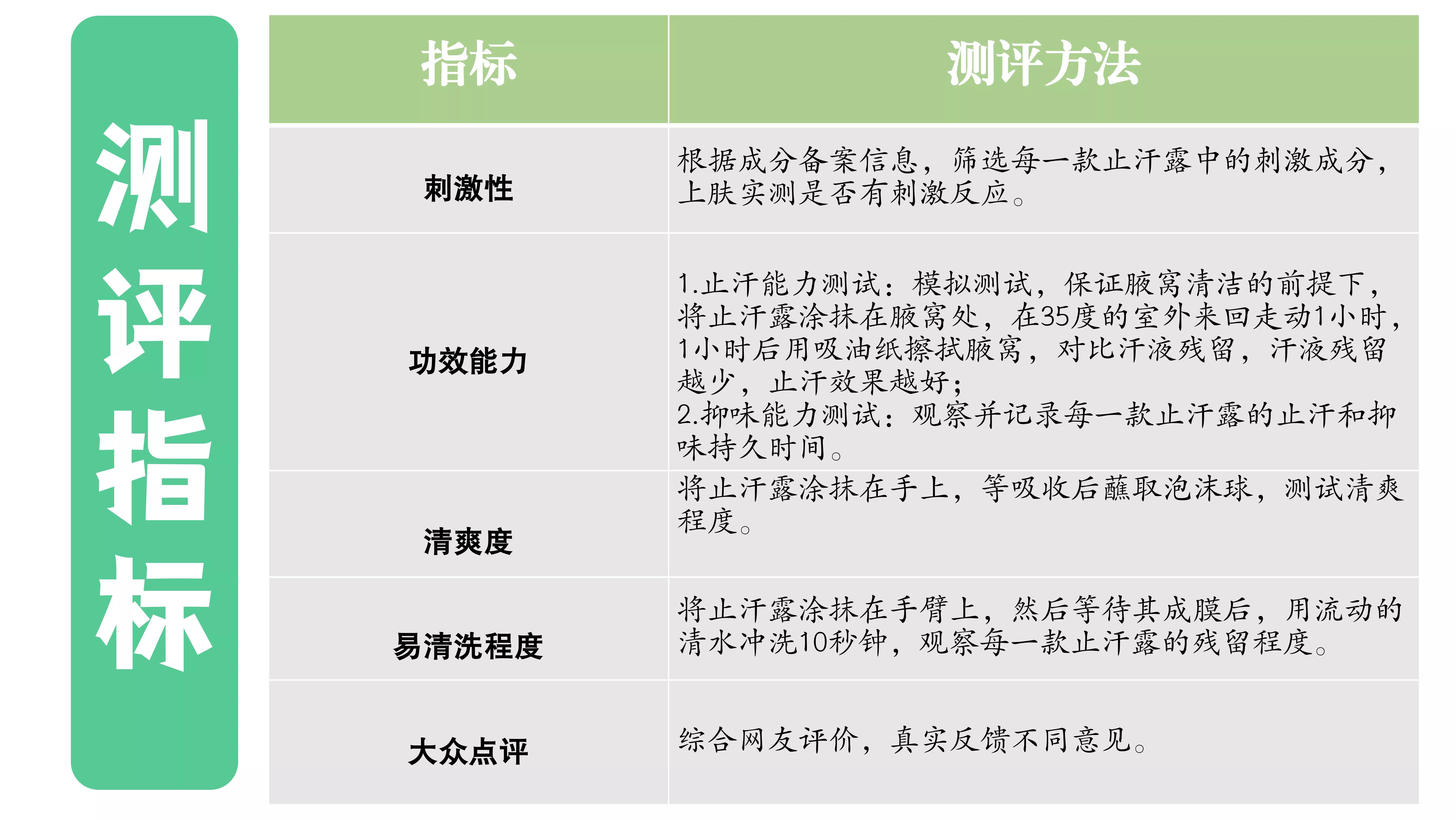 止汗露测评推荐,杜得乐新款止汗膏测评