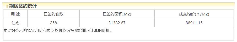 北京楼市怎么办,北京楼市回暖了吗