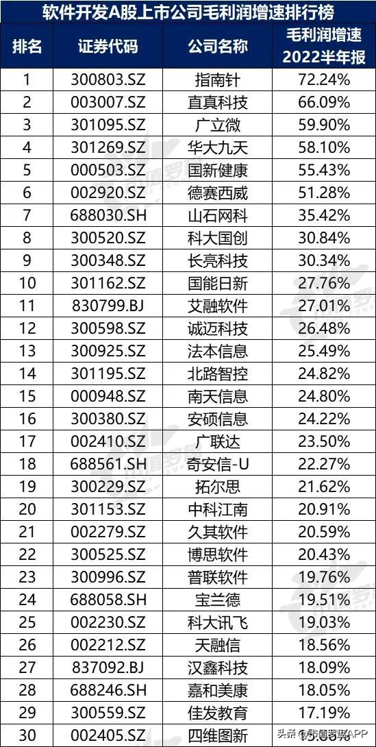 中国a股上市的公司前十,中国a股最具成长性的行业