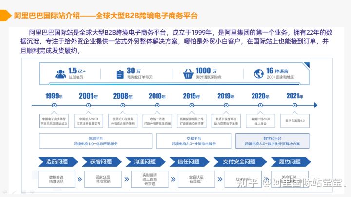 阿里巴巴国际站,阿里巴巴国际站是哪个平台