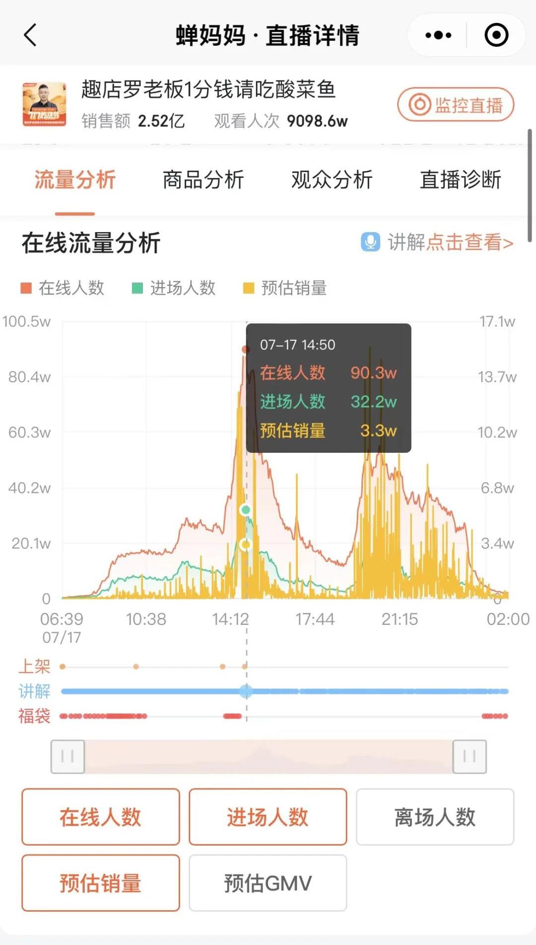 靠一分钱酸菜鱼爆卖2.5亿？罗老板连续创业12年了