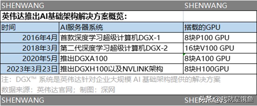 英伟达最新发布的gpu,英伟达gpu有史以来最大性能