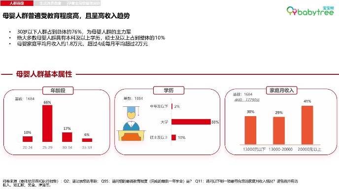 连95后都有孩子了，看看她们都是怎么买母婴用品的？