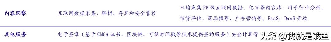 数据三大要素,数据要素大爆发