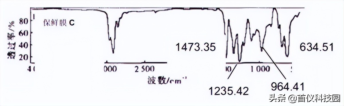 保鲜膜的工艺参数,耐高温保鲜膜与普通保鲜膜区别