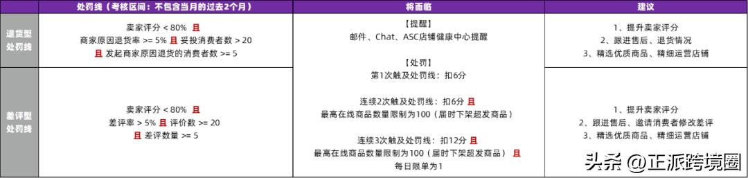 shopee看各国销量,shopee美国市场