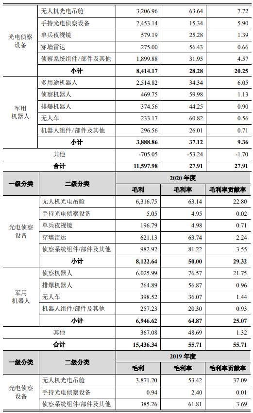 ipo价格怎么定,ipo定价高