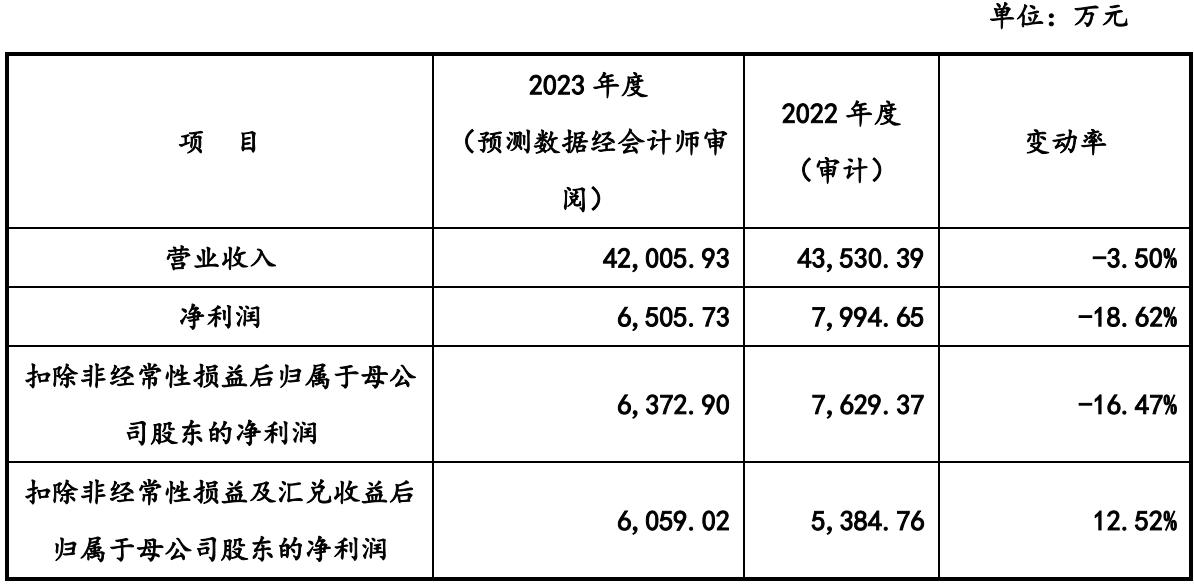万创科技最新消息,万创科技最新视频