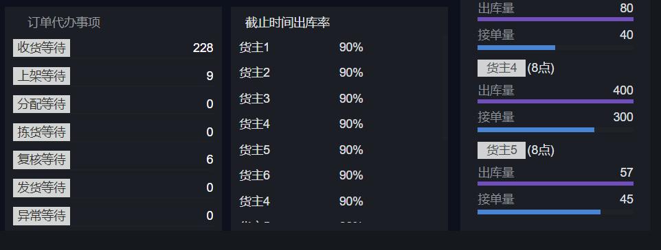 大数据可视化编辑网站源码,大数据可视化展板通用模板源码