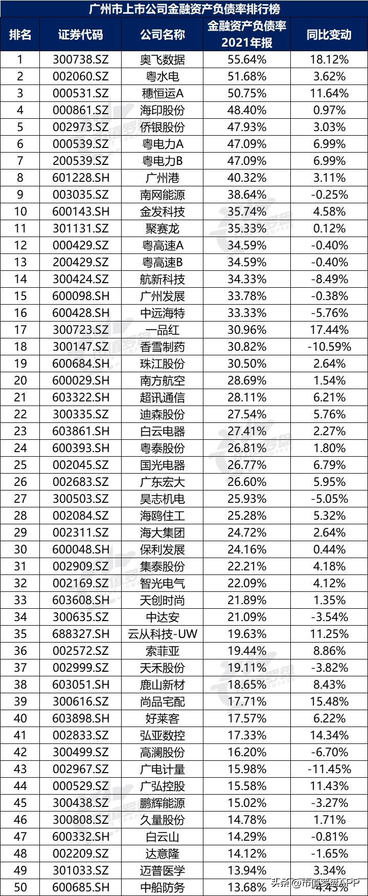 城市观察广州,a股上市城市百强排名