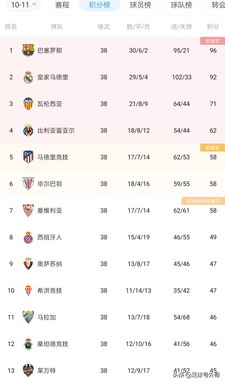 穆里尼奥罗马欧协联夺冠之路,穆里尼奥罗马夺冠下课