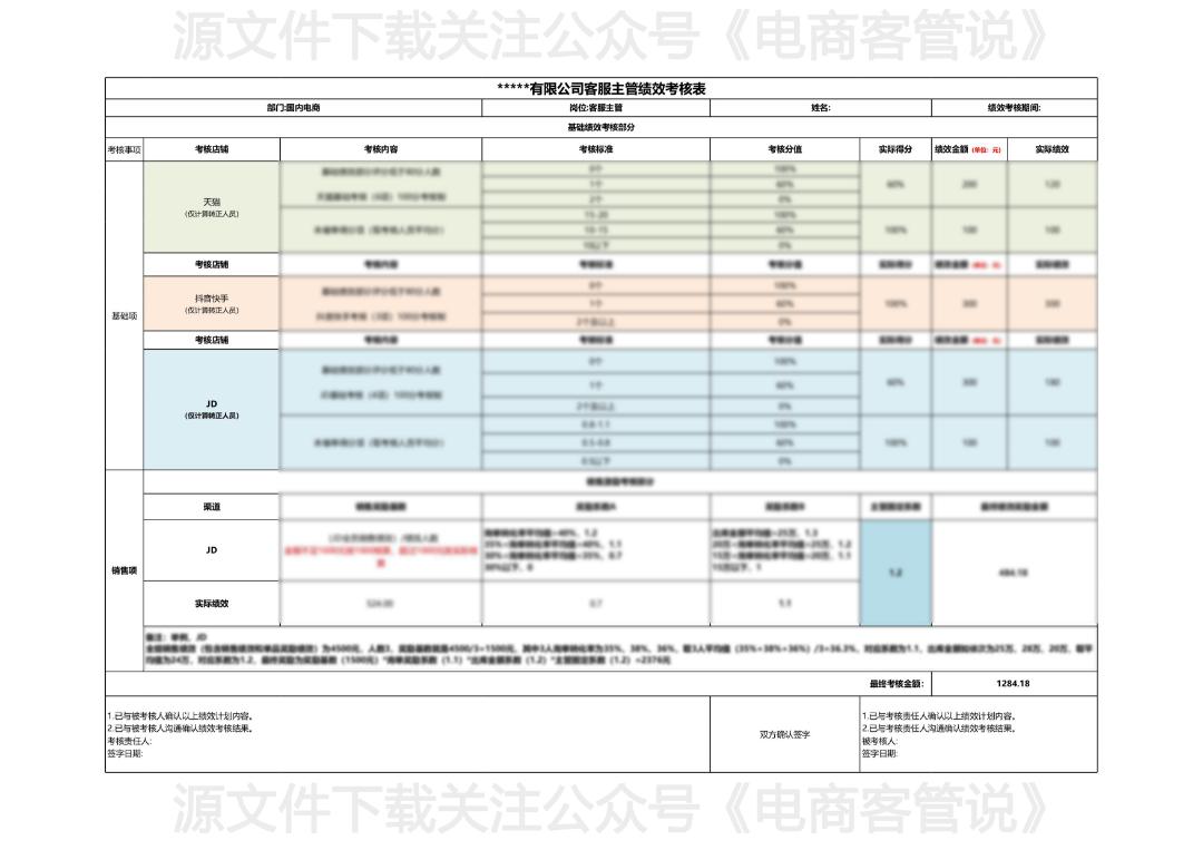 电商客服绩效提成方案,电商客服团队绩效考核方案