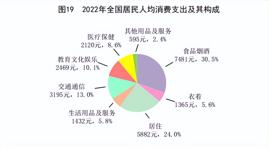 2023年挣多少钱需要缴税,2019年农村年收入是多少