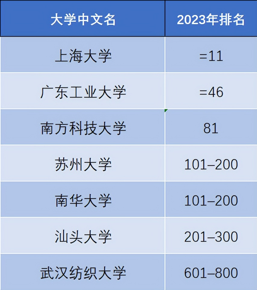 泰晤士高等教育世界大学排名中国,泰晤士高等教育世界大学排名官方